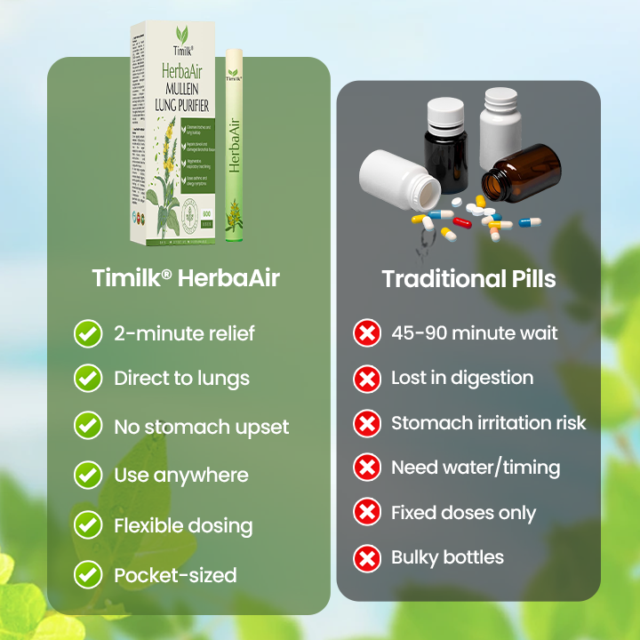 HerbaAir Mullein Lung Purifier (new)