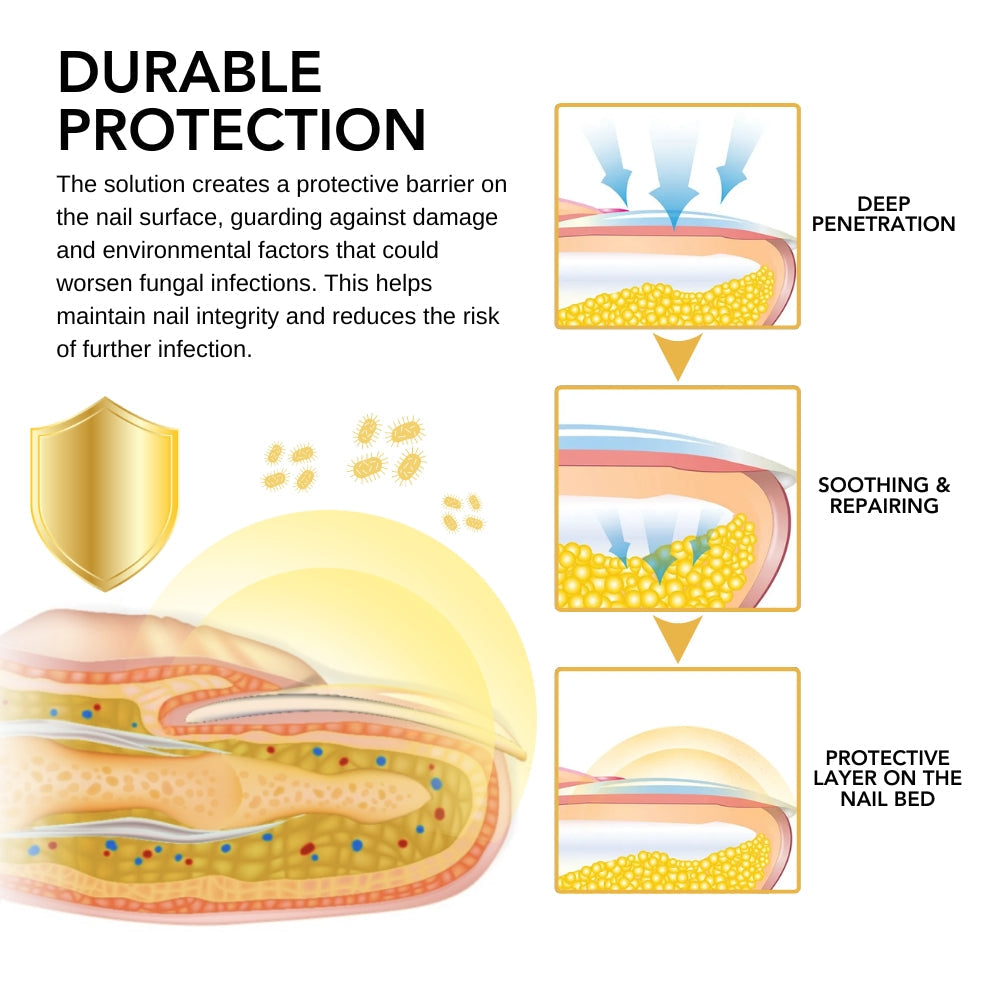 BeeVenom Nail Fungus Solution 🔥 Last Day Sale Off 70%🔥